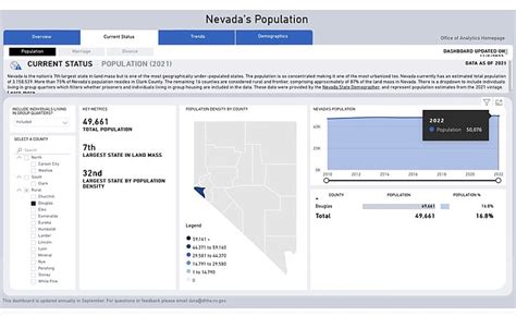 nevada state demographer